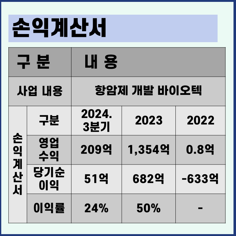 오름테라퓨틱-손익계산서