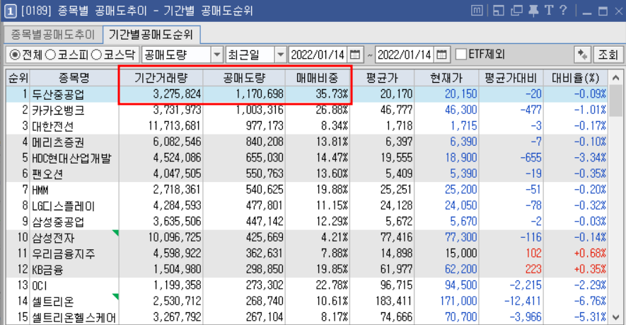 공매도거래비율