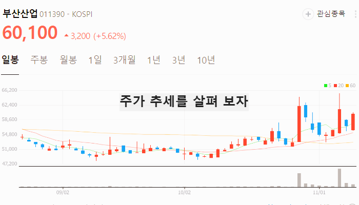 대북 관련주 통일 대장주 테마주 수혜주 TOP5