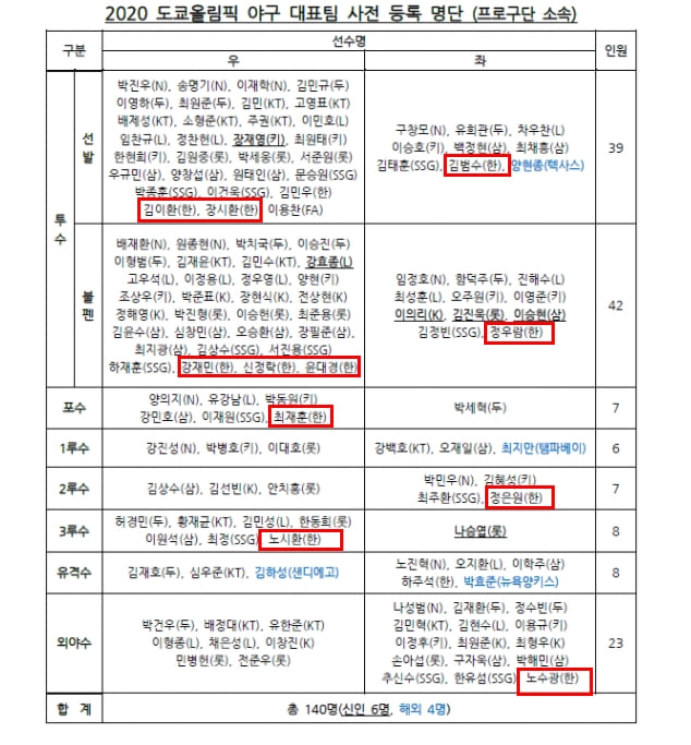 NC 키움 한화 호텔 술자리 여성의 충격적인 정체(+누구 술자리 사진 인스타)