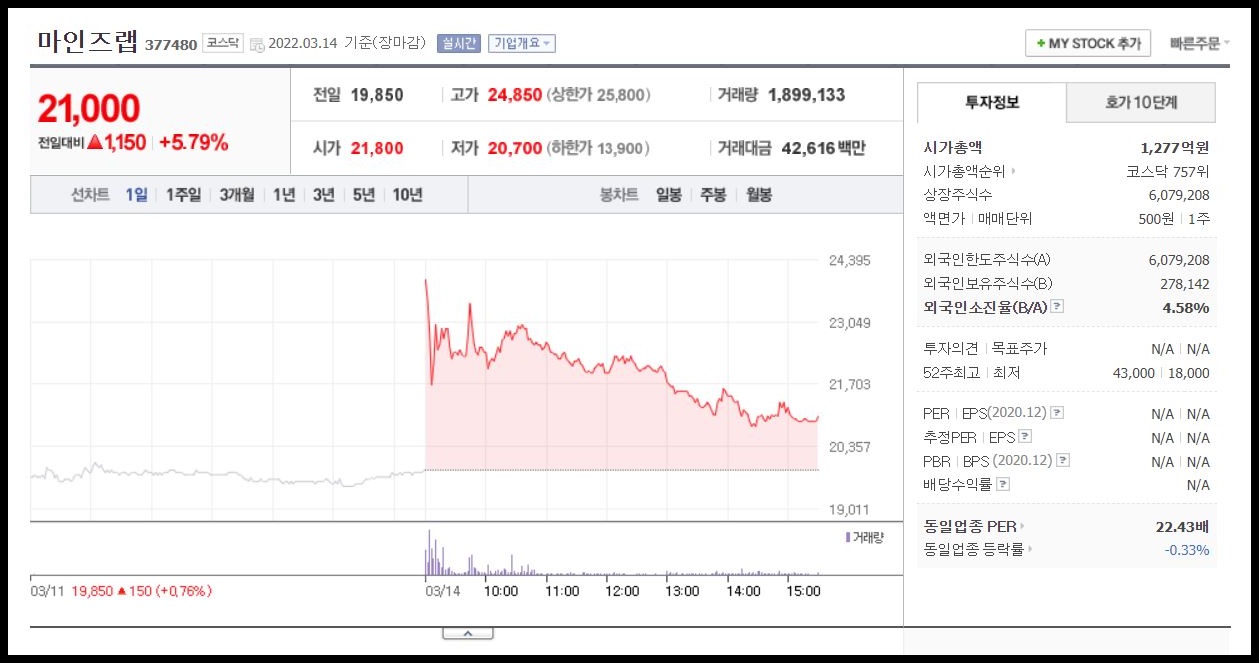 마인즈랩