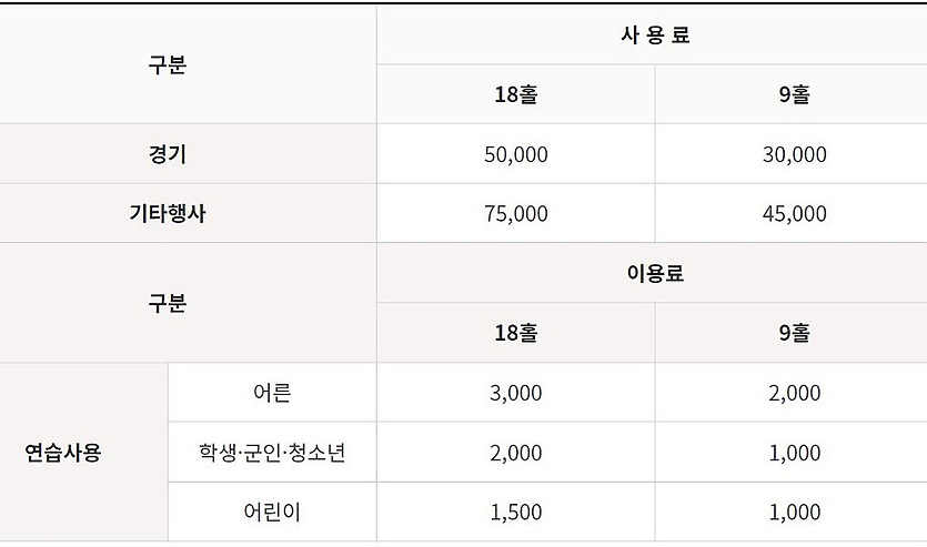 강원도 강릉시 강릉파크골프장 소개