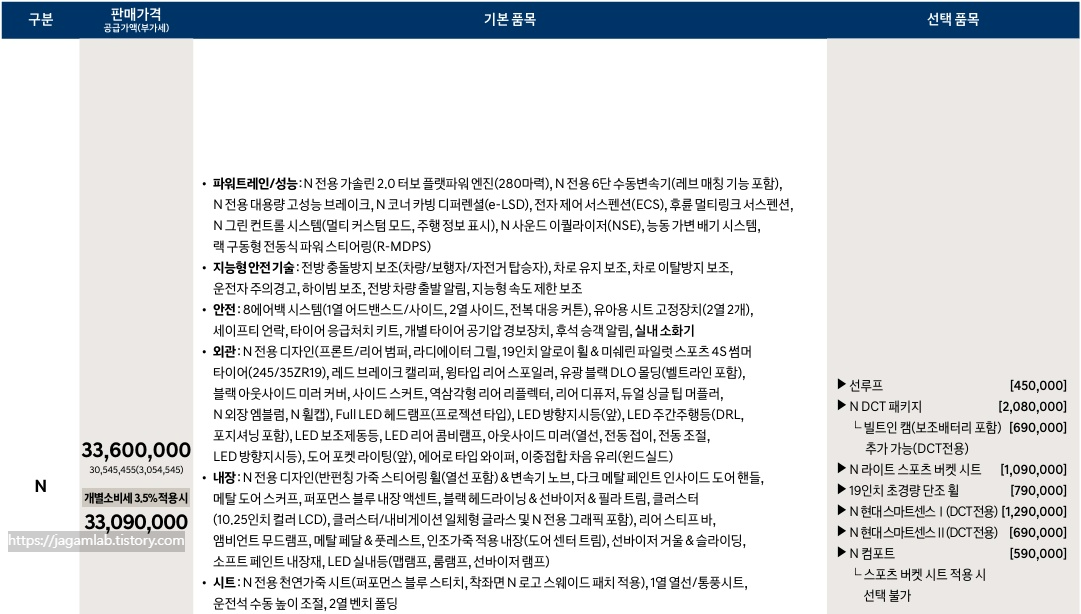 2026 아반떼 N 가격 및 기본 품목