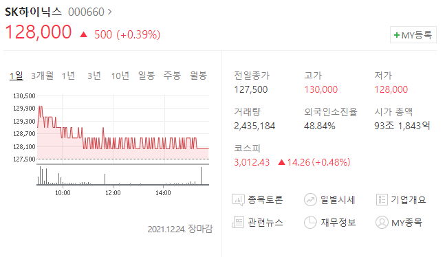  (000660)SK하이닉스 주가전망 SK하이닉스 인텔 D램 낸드 SK하이닉스 상승세