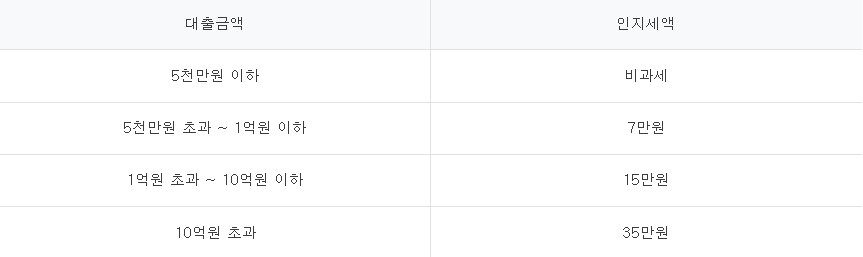 하나 혼합금리 모기지론 변동금리 대환전용대출