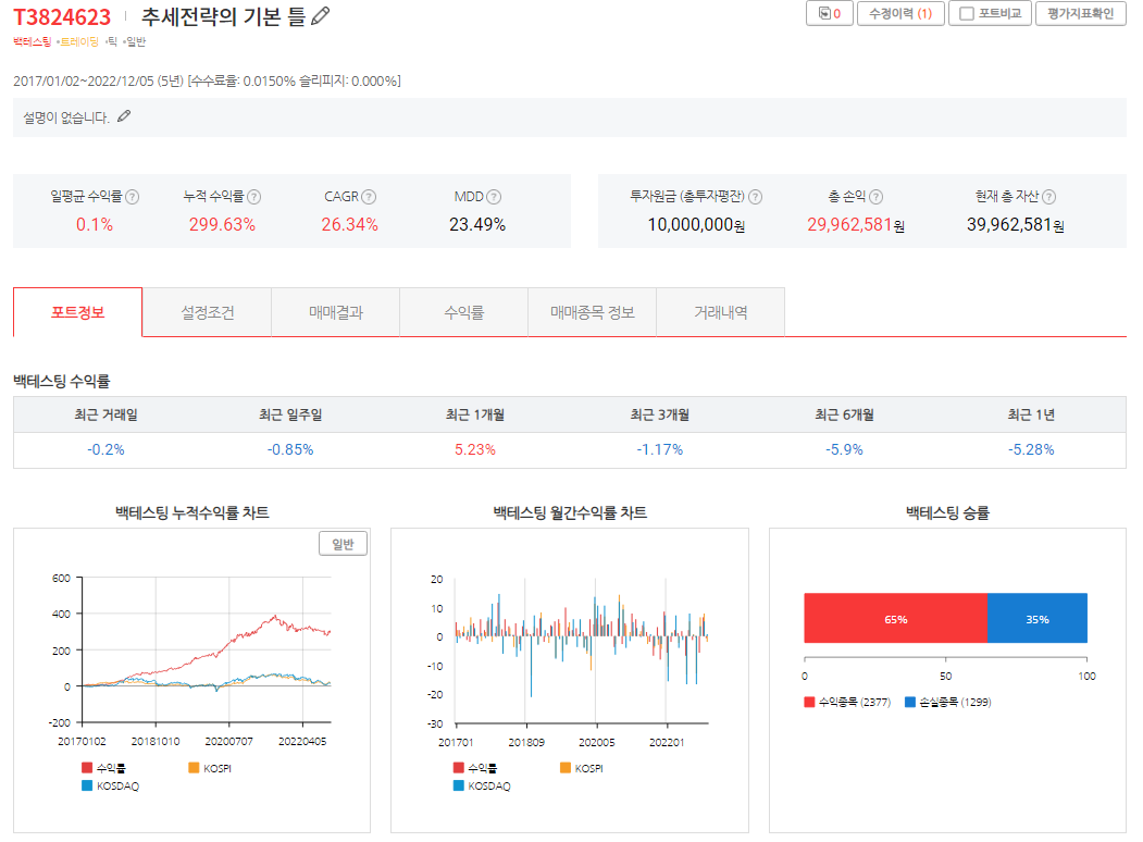 결과 그래프
