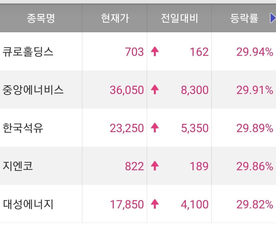 오늘의 특징주 정리 220224 / 중앙에너비스 주가 / 한국석유 주가 / 대성에너지 주가