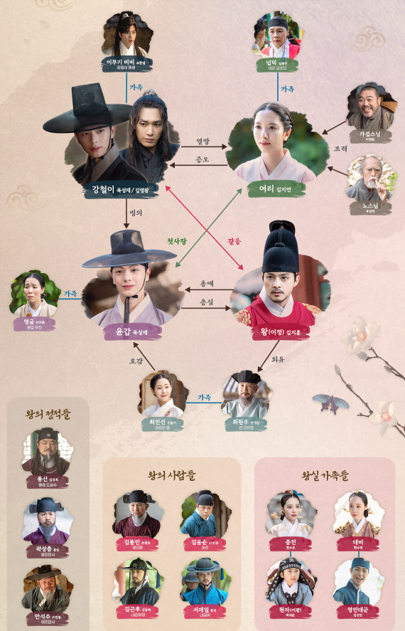 귀궁 인물관계도