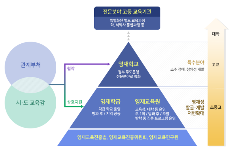 [한국영재교육센터/종로학원하늘교육정자]영재교육이란? 2