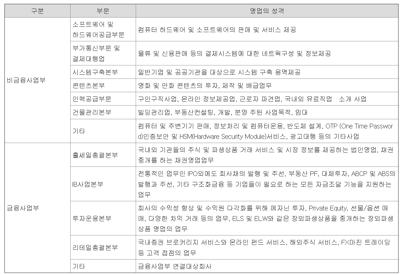  다우데이타 주가 실적 배당 지급일 사업모델 최근실적 지배구조 배당의견 배당역사 성장전략 지배주주 지배구조 승계 자사주 소각 주주환원
