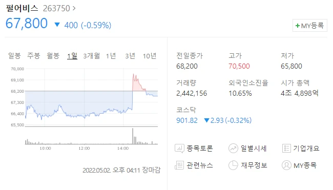  (263750)펄어비스 주가전망 펄어비스 자사주 소각 결정 펄어비스 하락