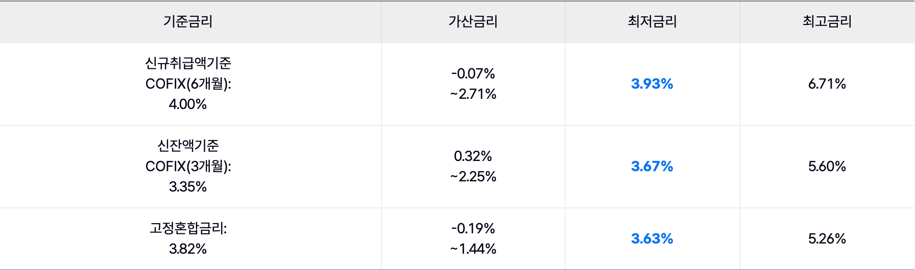 케이뱅크아파트담보대출&#44; 케이뱅크&#44; 아파트담보대출&#44; 카카오뱅크&#44; 저금리대환대출