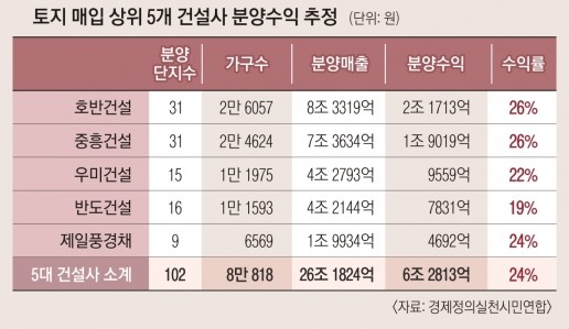 아파트 브랜드 순위1