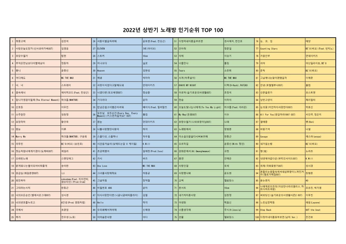 노래방인기순위-TOP100