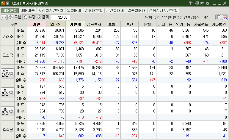매매현황