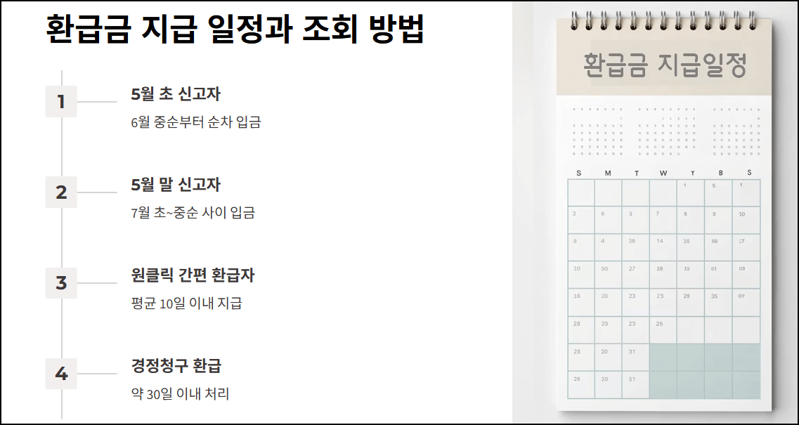 환급금 지급 일정과 조회 방법