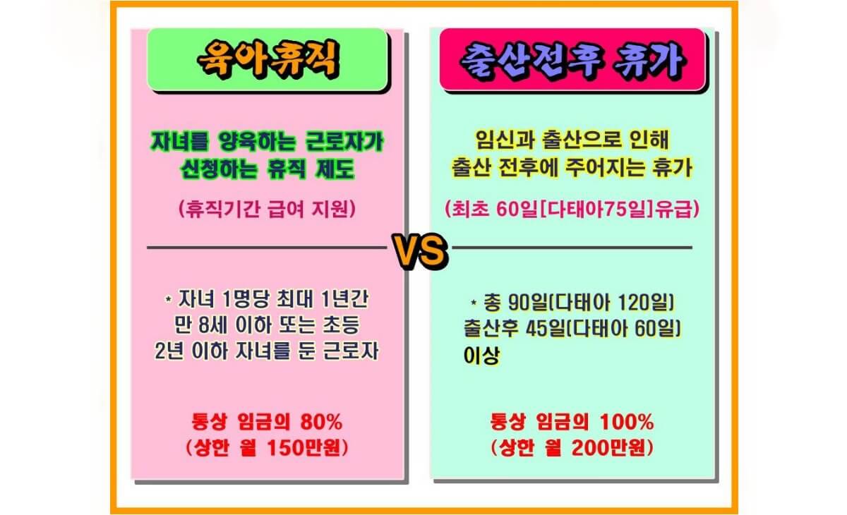 유아휴직-출산전후휴가-비교