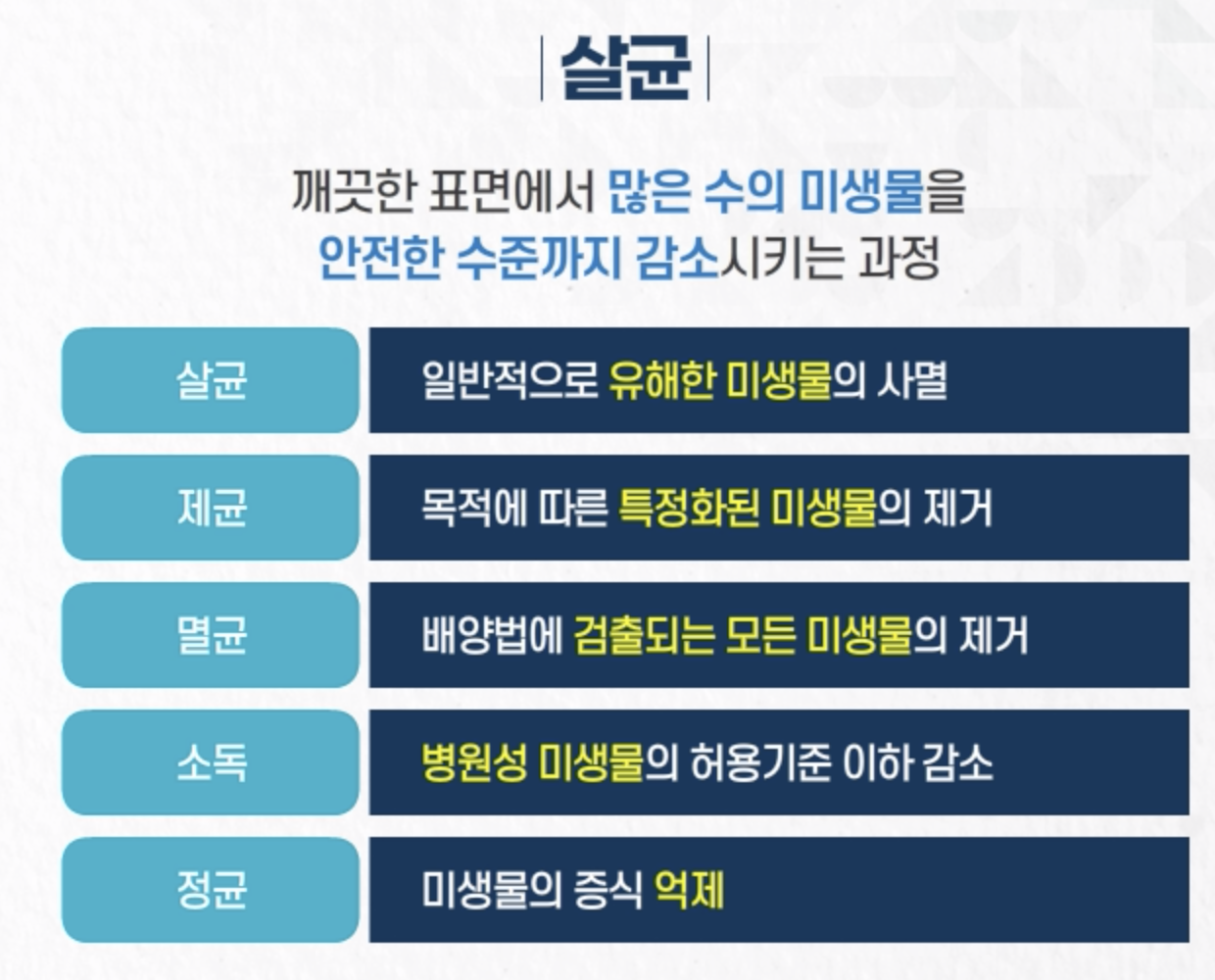  살균 멸균 소독 정균 제균 차이