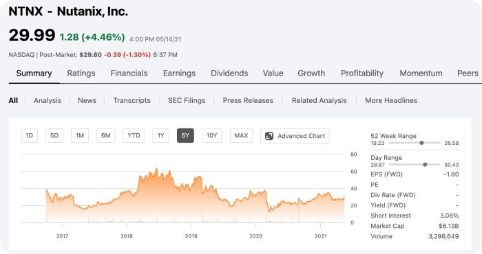 nutanix-주식차트