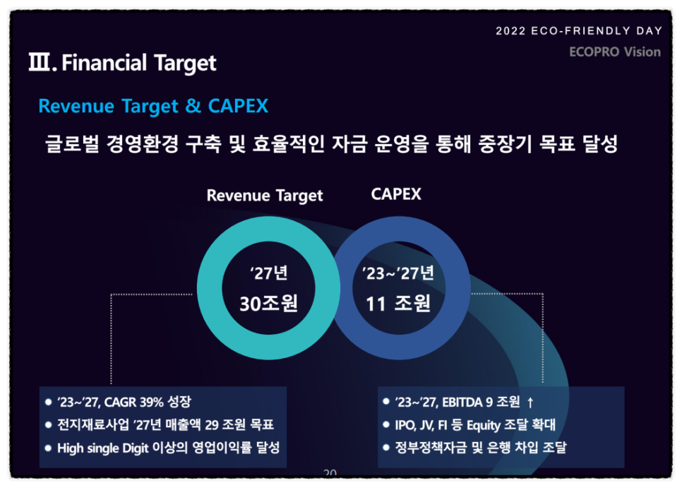 에코프로 주가 전망