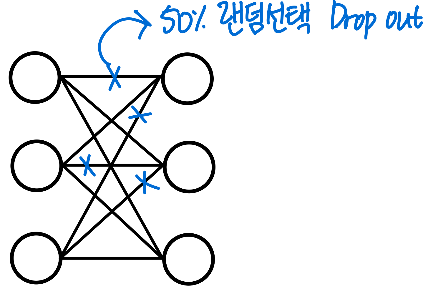 5.drop out