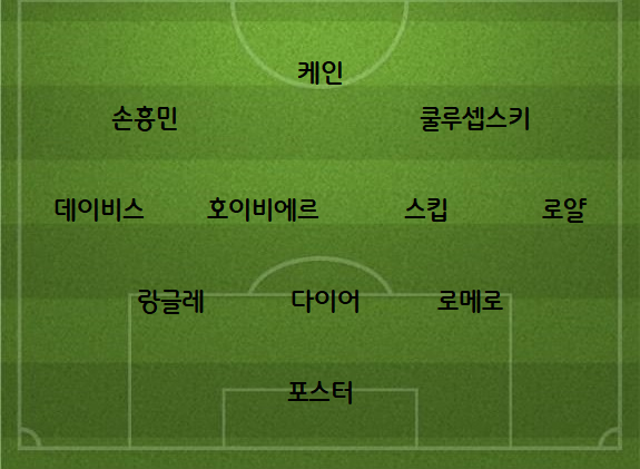 [22/23 EPL] 25R 토트넘 2