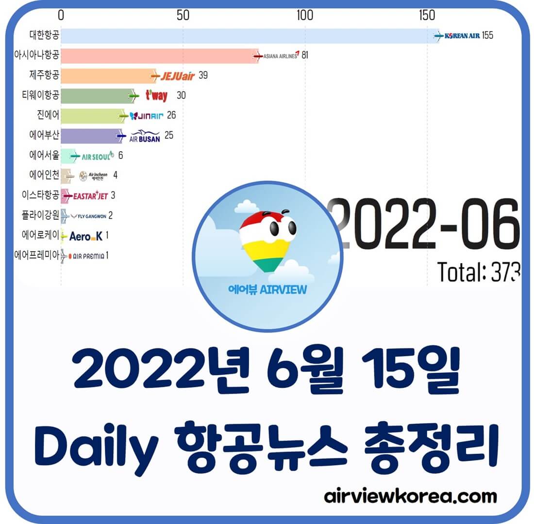 6월 15일 오늘 있었던 대한민국 항공사들의 주요 소식들 정리한 글의 썸네일