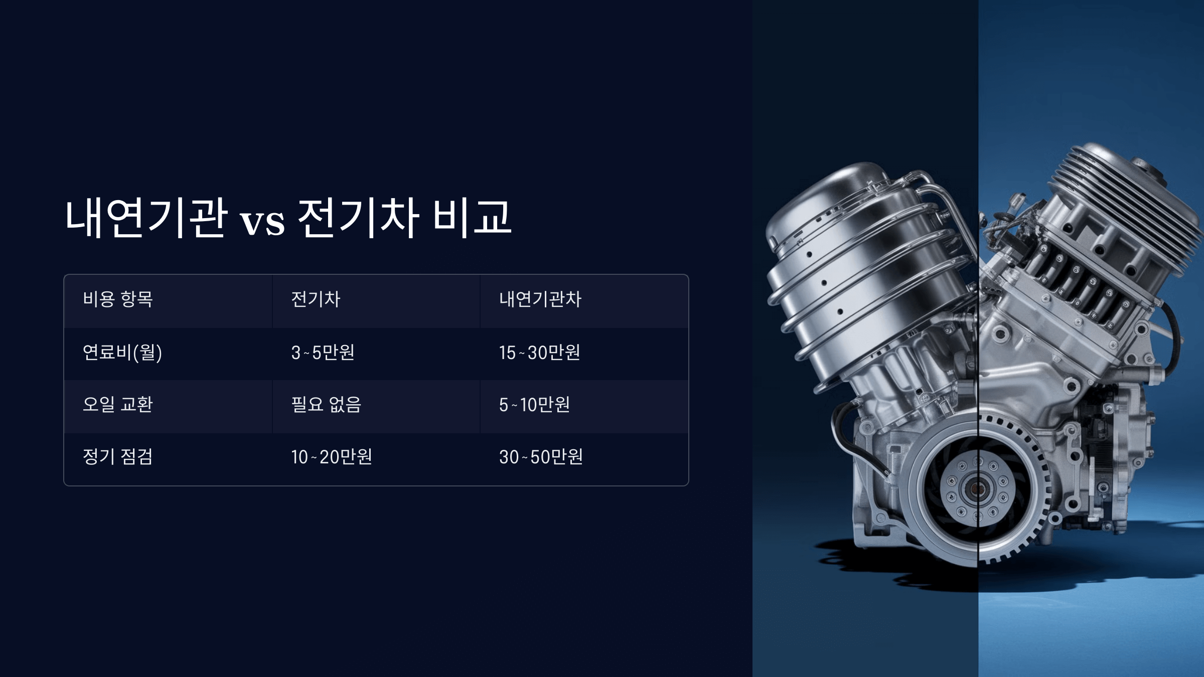 전기차 사기 전에 꼭 알아야 할 정보