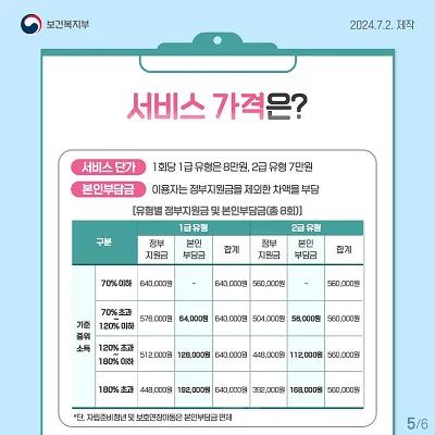 전국민 마음투자 지원사업 서비스 비용 안내 사진