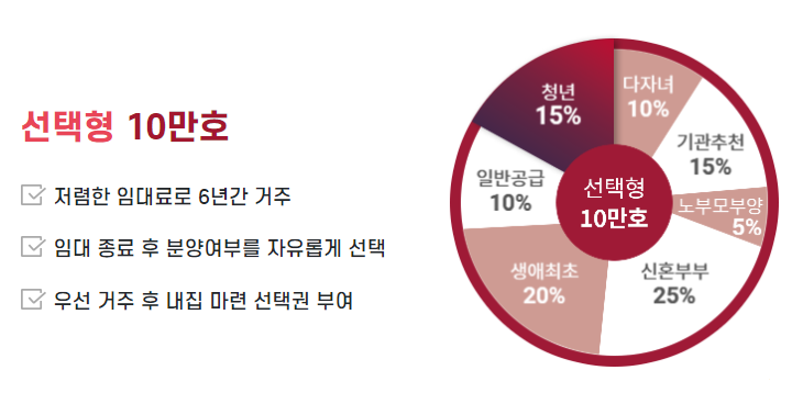 선택형