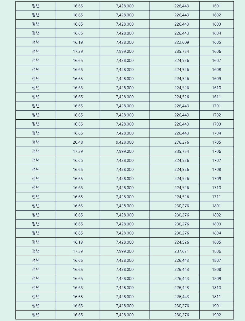 주택임대조건5