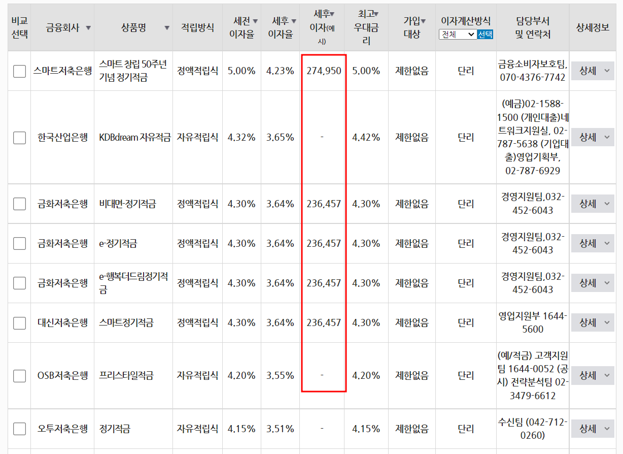 적금이율 높은 곳