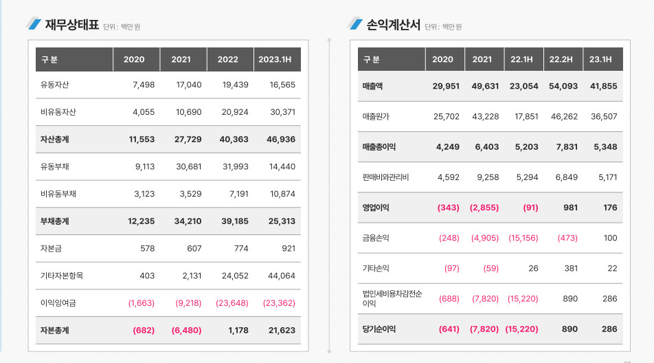 블루엠텍 하락 이유