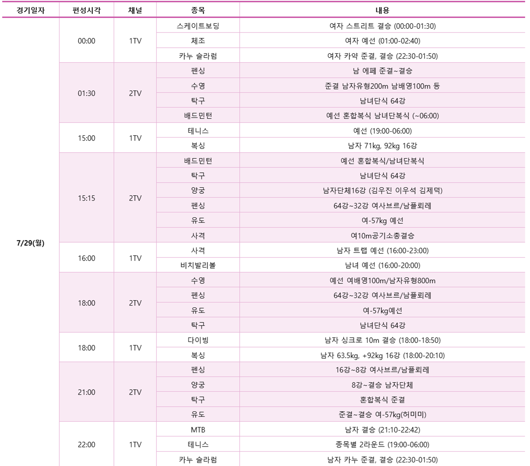 2024 파리올림픽 KBS 실시간 중계 일정 (방송보기·해설위원·캐스터)