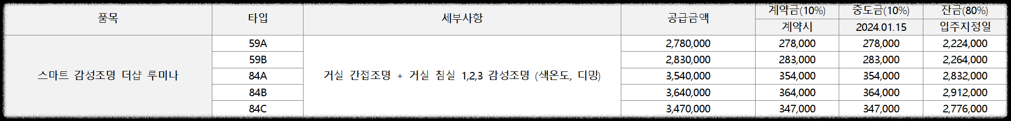 &#39;더샵 강동 센트럴시티&#39; 일반분양 청약 정보 (일정&#44; 분양가&#44; 입지분석)