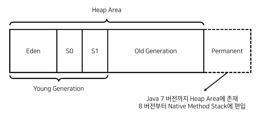 java-gc-garbage-colleciton