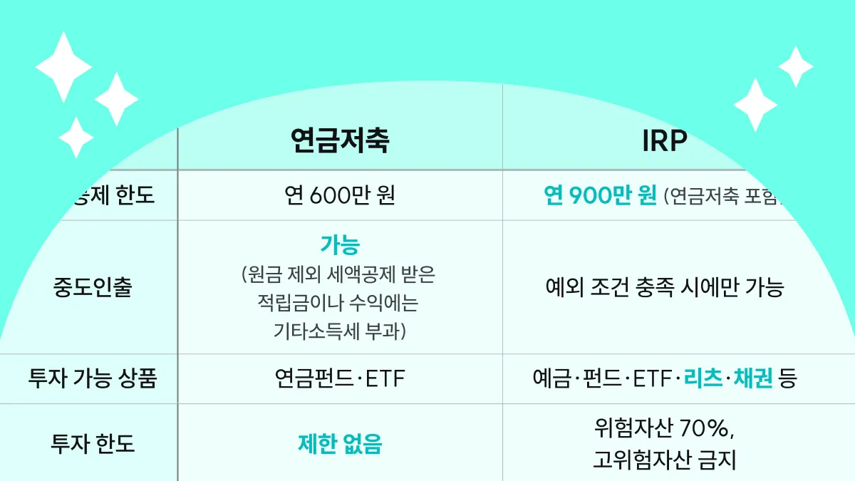 66년생 국민연금 수령나이