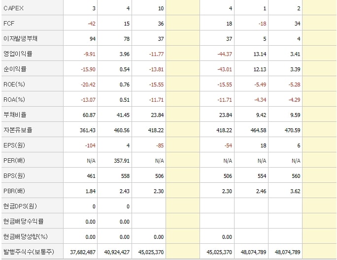 토박스코리아-재무제표2