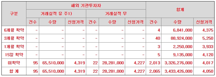 벡트 공모주