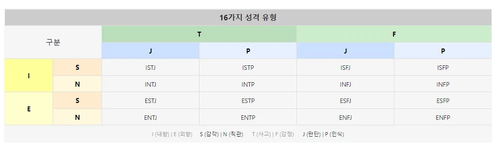 mbti 성격유형검사