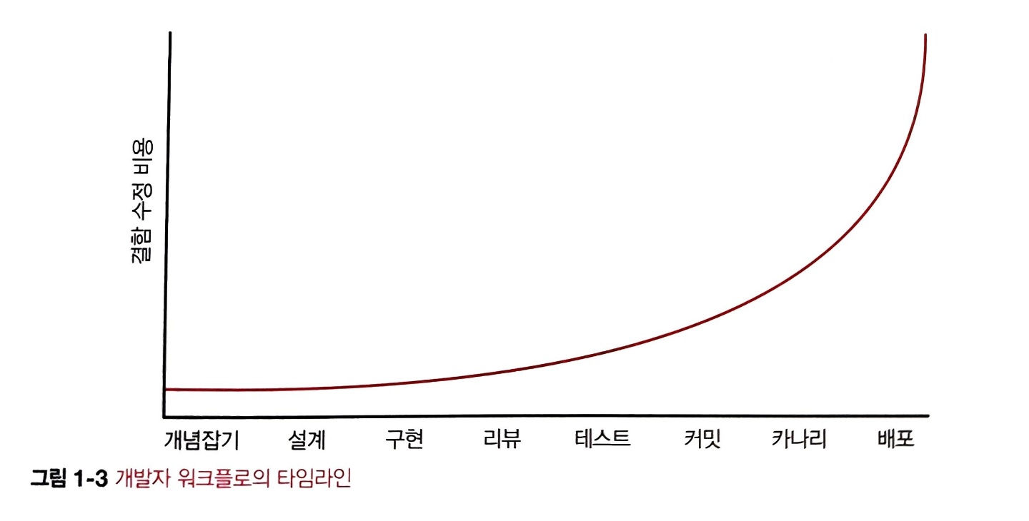 IS엔지니어링 이미지
