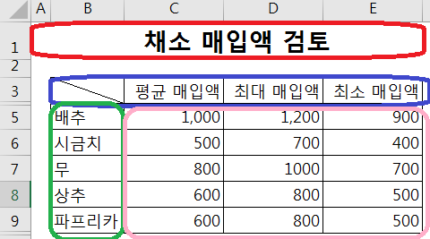 크로스_탭_형식의_표