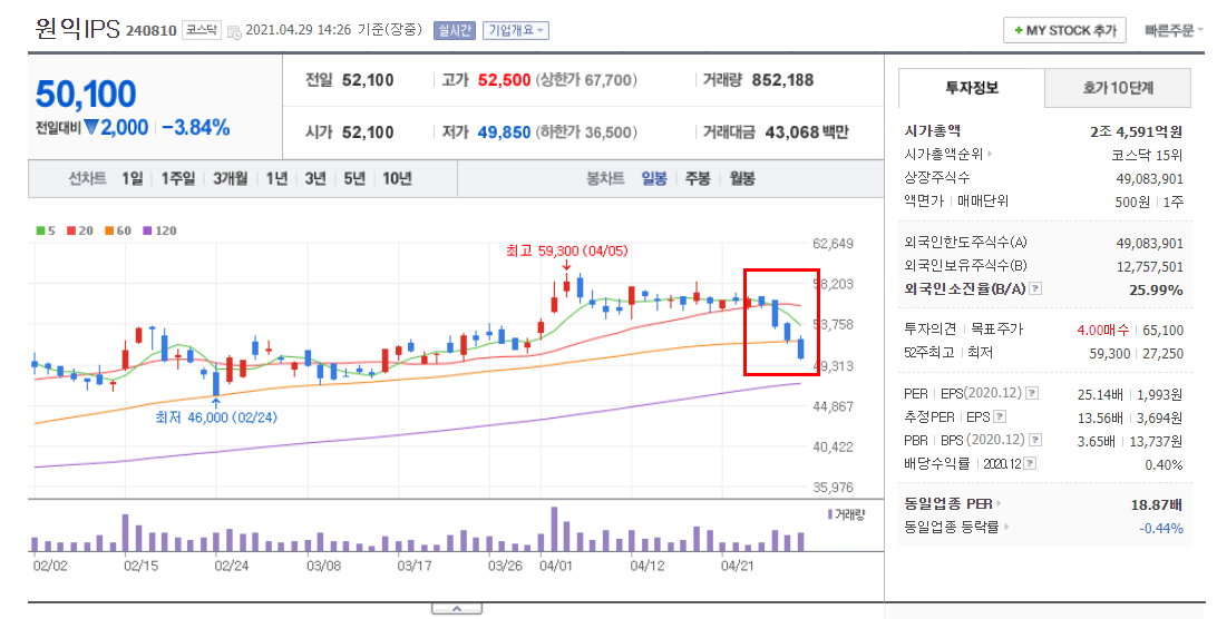 원익 IPS주가