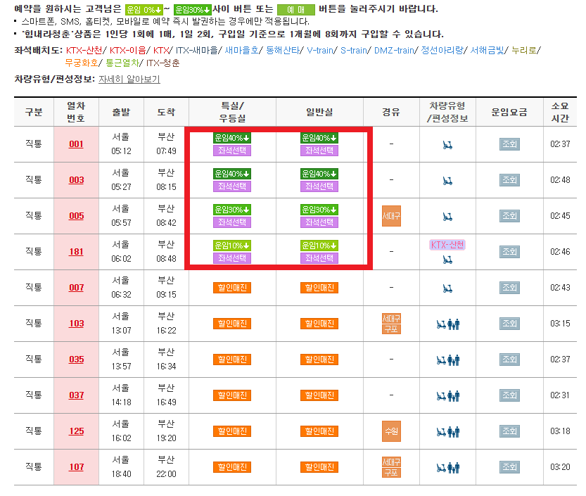 KTX 힘내라 청춘 할인 방법