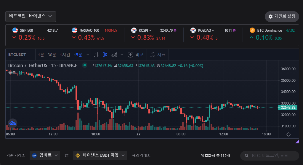 김치프리미엄-바이낸스-비트코인-차트