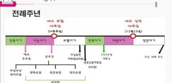 2025년 가톨릭 전례력 날짜 시기_22