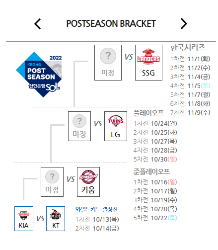 프로야구-포스트시즌-일정