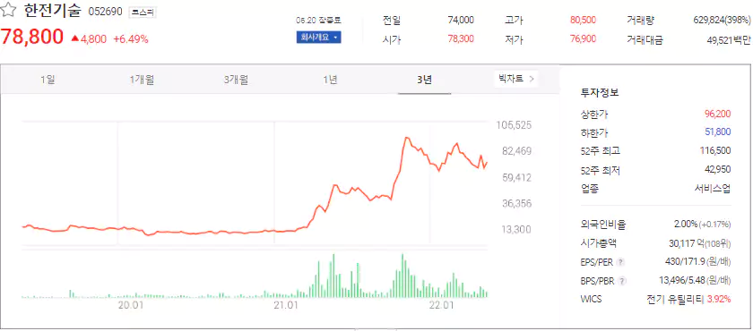 한전기술 주식 정보