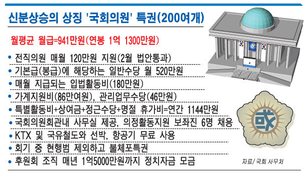 국회의원특권5