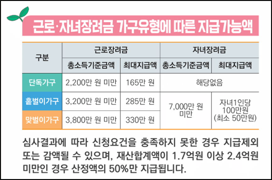 자녀장려금-신청방법